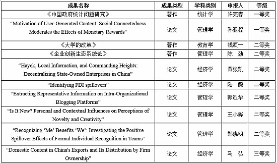 大发彩票平台