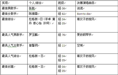 大发彩票平台