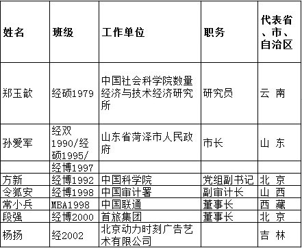 大发彩票平台